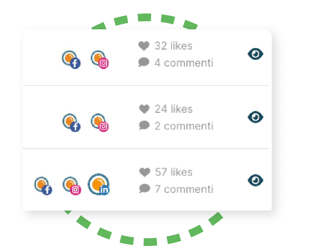 pubblie analytics like commenti